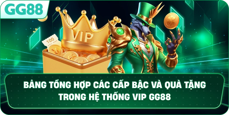 Bảng tổng hợp các cấp bậc và quà tặng trong hệ thống VIP GG88.
